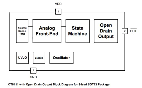 Block Diagram - Allegro MicroSystems CT8111 Unipolar TMR Digital Latches